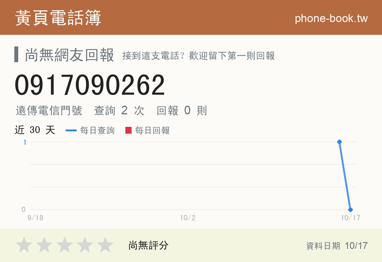 0917090262 評分卡：查詢 2 次、網友回報 0 則