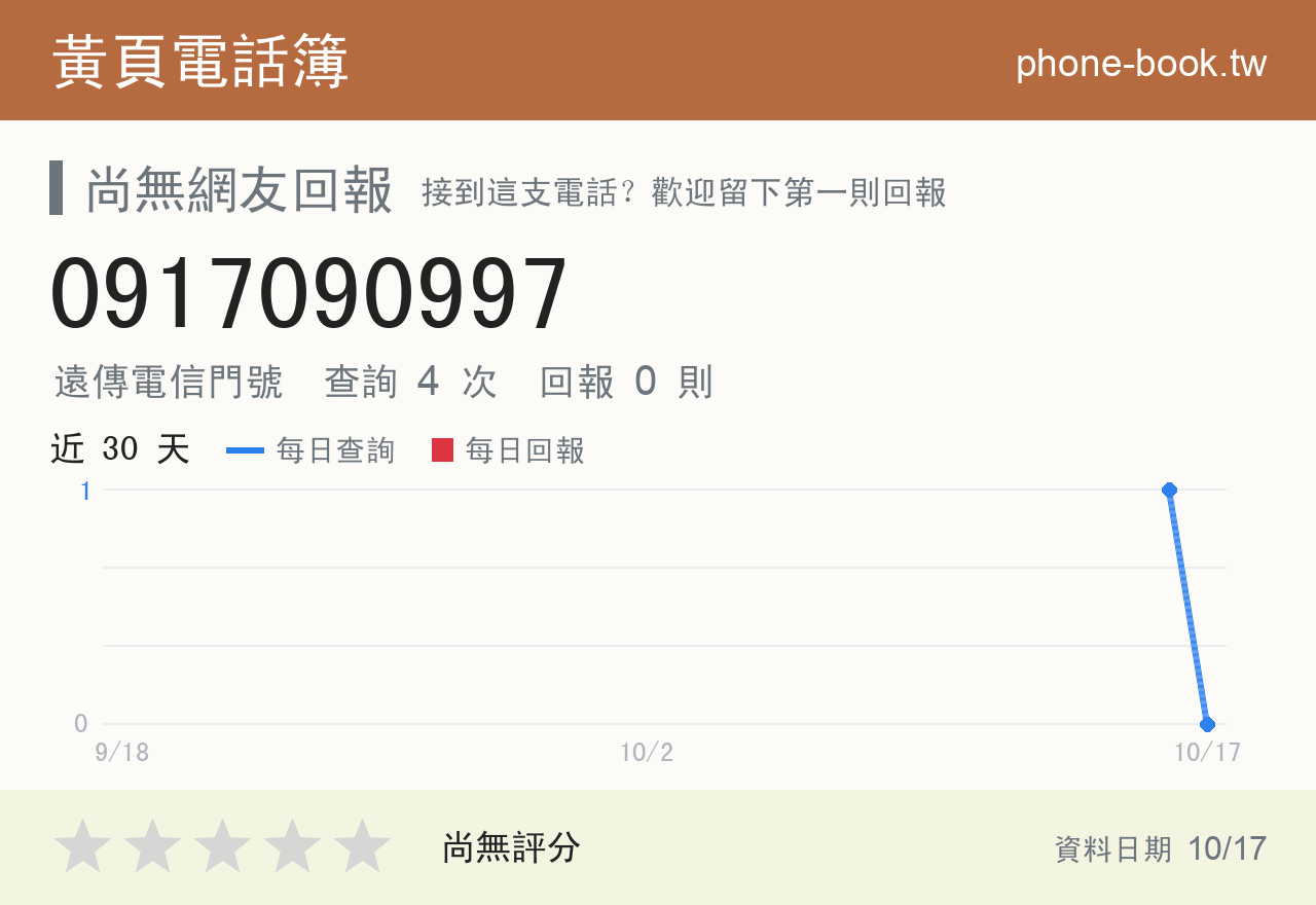 0917090997 評分卡：查詢 4 次、網友回報 0 則