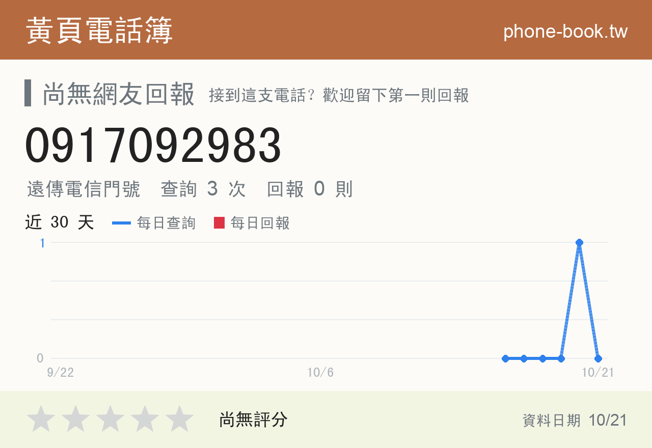 0917092983 評分卡：查詢 3 次、網友回報 0 則