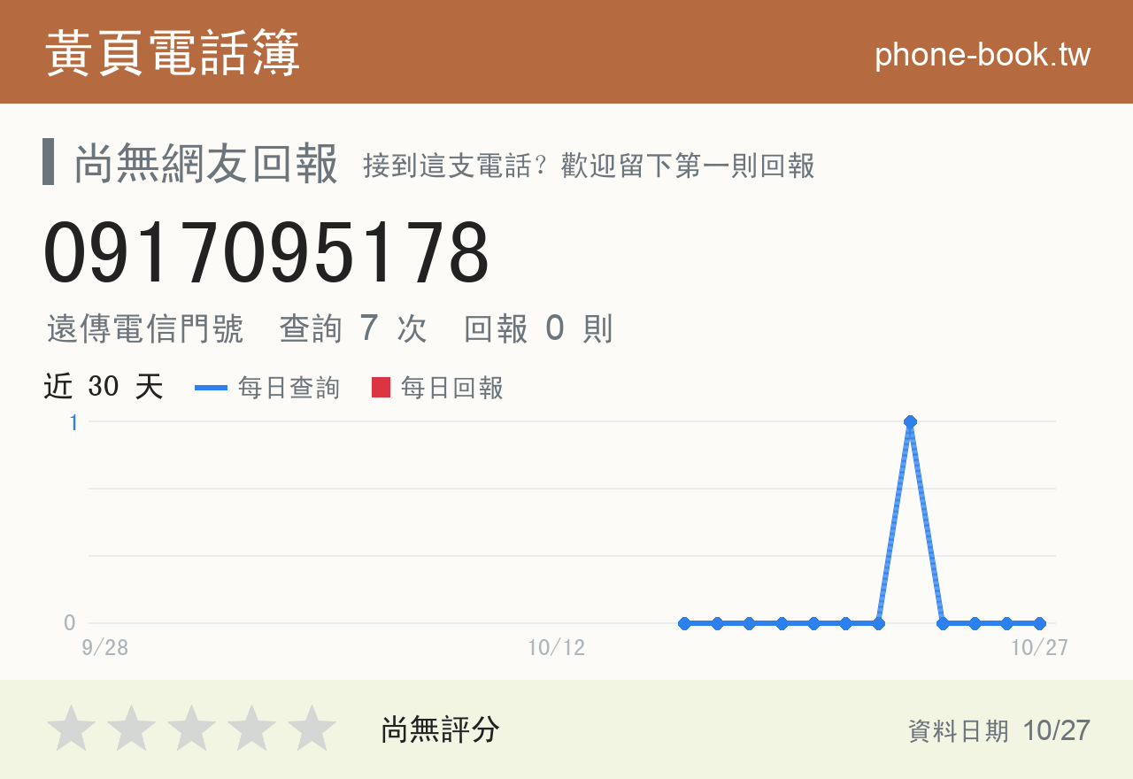0917095178 評分卡：查詢 7 次、網友回報 0 則