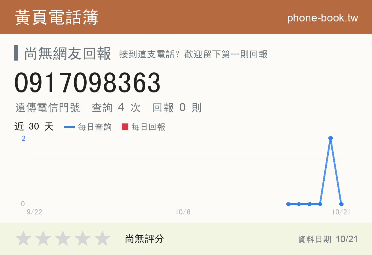 0917098363 評分卡：查詢 4 次、網友回報 0 則
