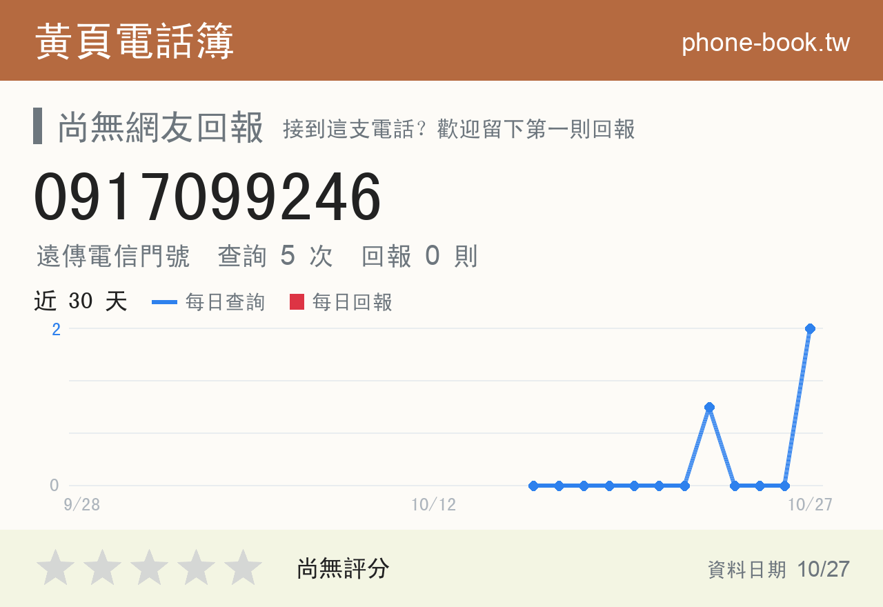 0917099246 評分卡：查詢 5 次、網友回報 0 則
