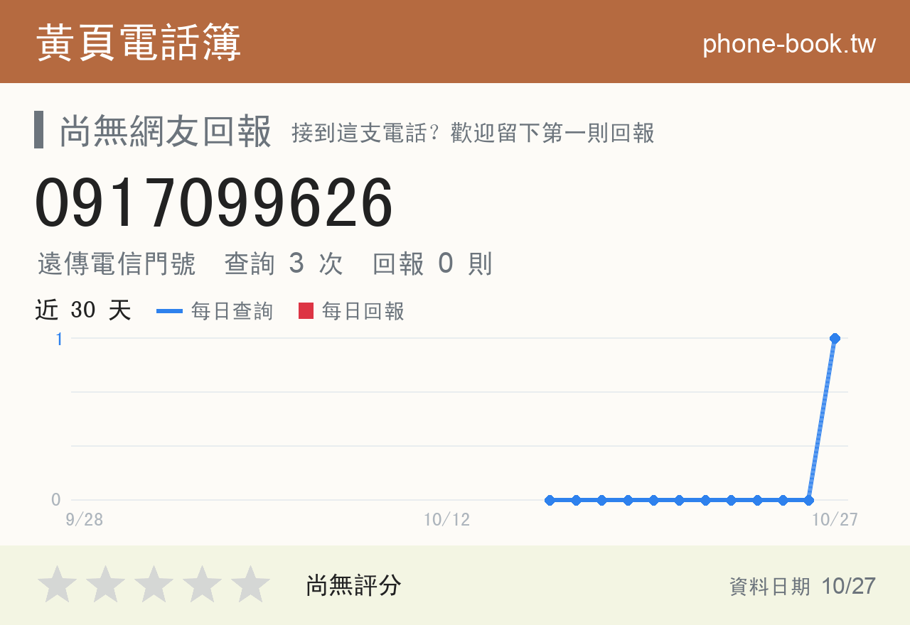 0917099626 評分卡：查詢 3 次、網友回報 0 則