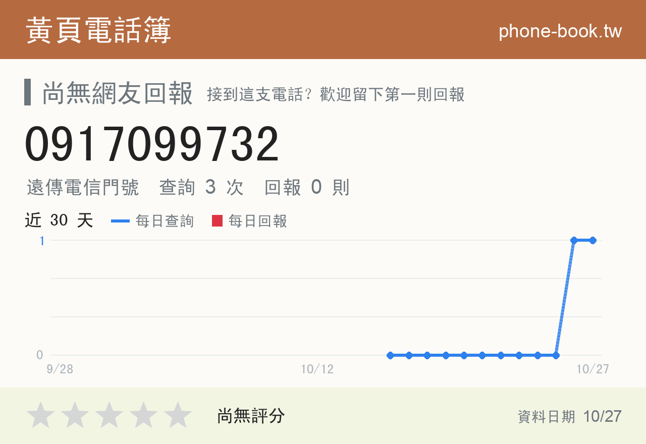 0917099732 評分卡：查詢 3 次、網友回報 0 則