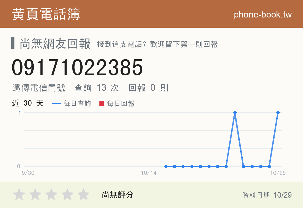 09171022385 評分卡：查詢 13 次、網友回報 0 則