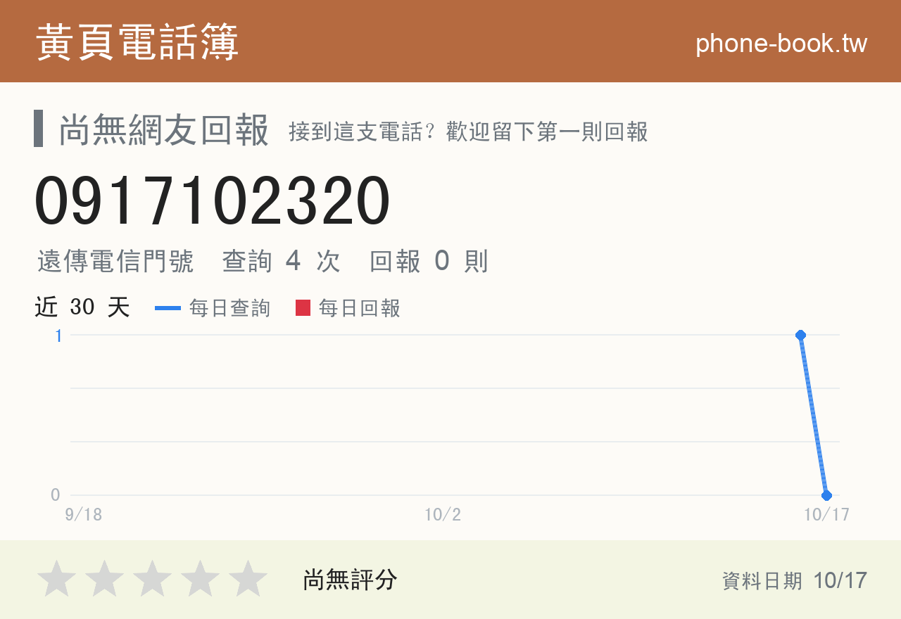 0917102320 評分卡：查詢 4 次、網友回報 0 則