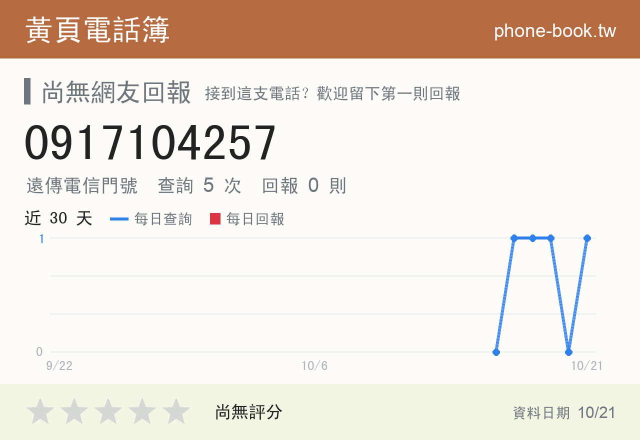 0917104257 評分卡：查詢 5 次、網友回報 0 則