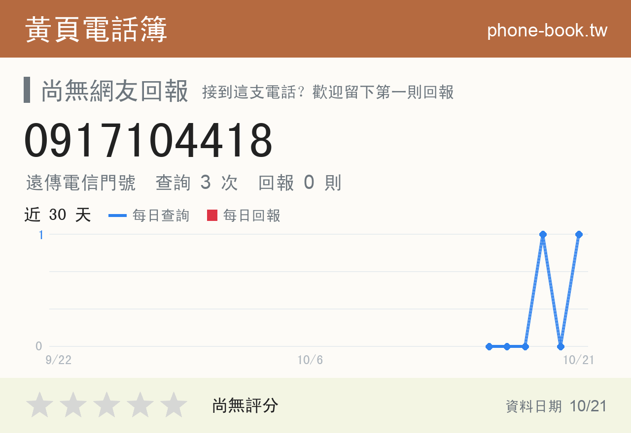 0917104418 評分卡：查詢 3 次、網友回報 0 則