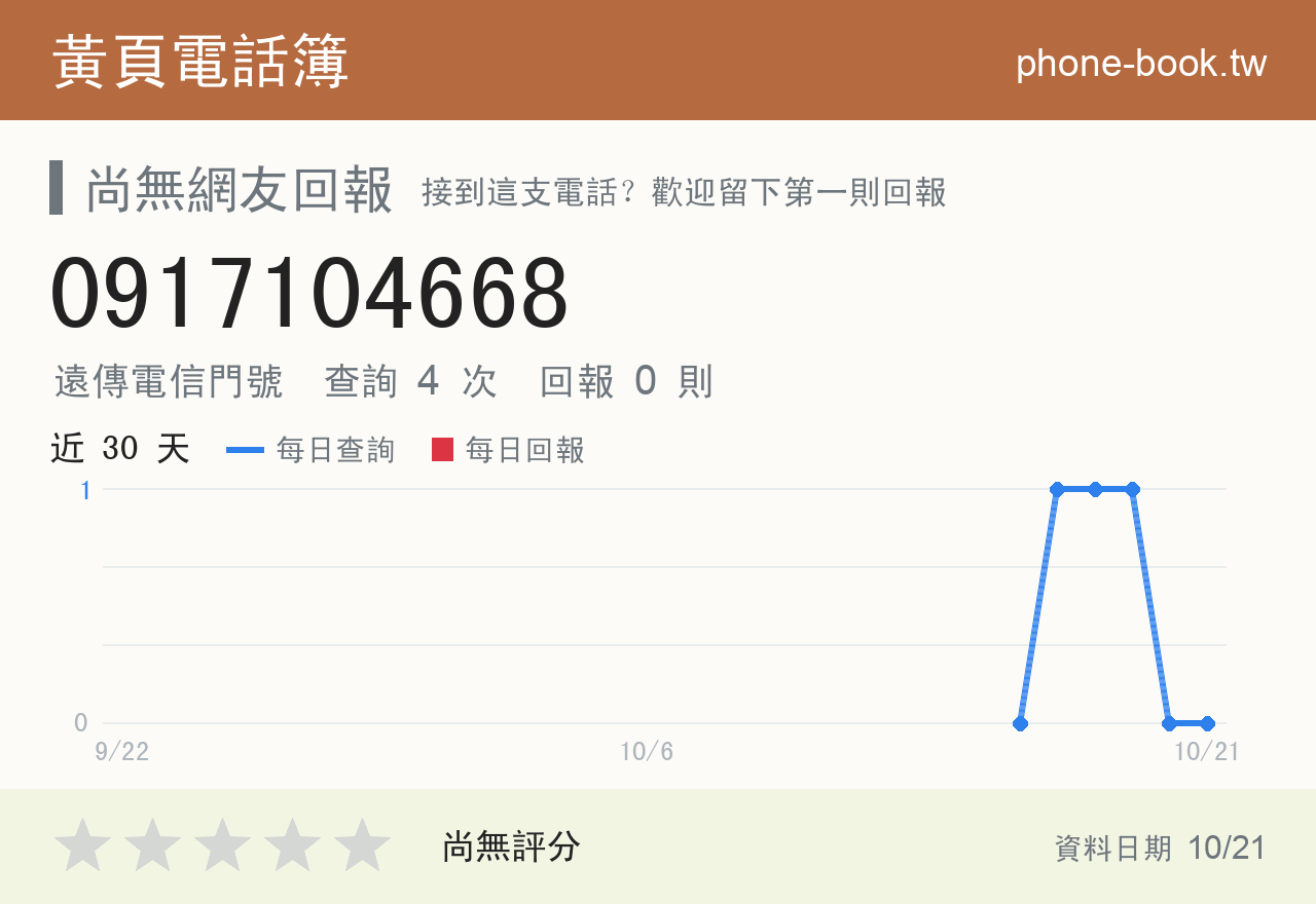0917104668 評分卡：查詢 4 次、網友回報 0 則