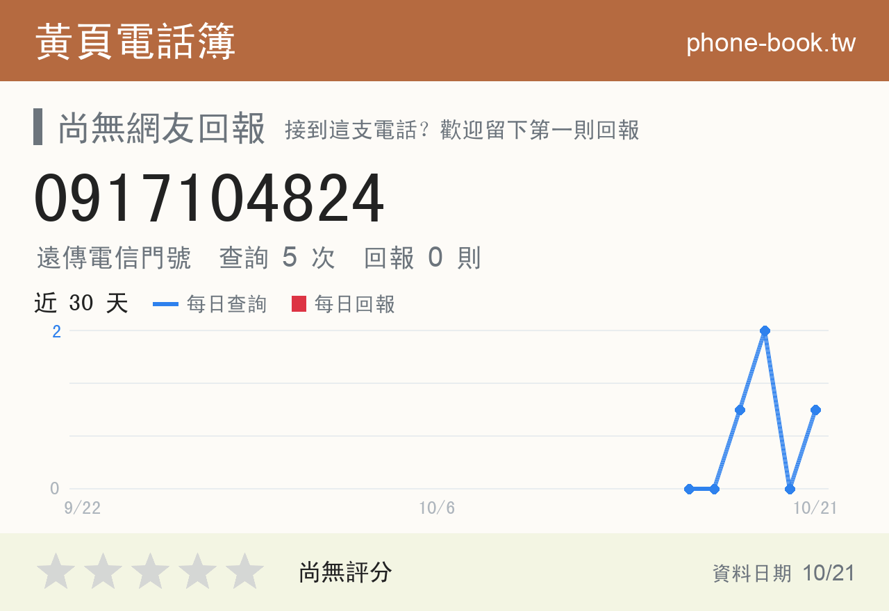 0917104824 評分卡：查詢 5 次、網友回報 0 則