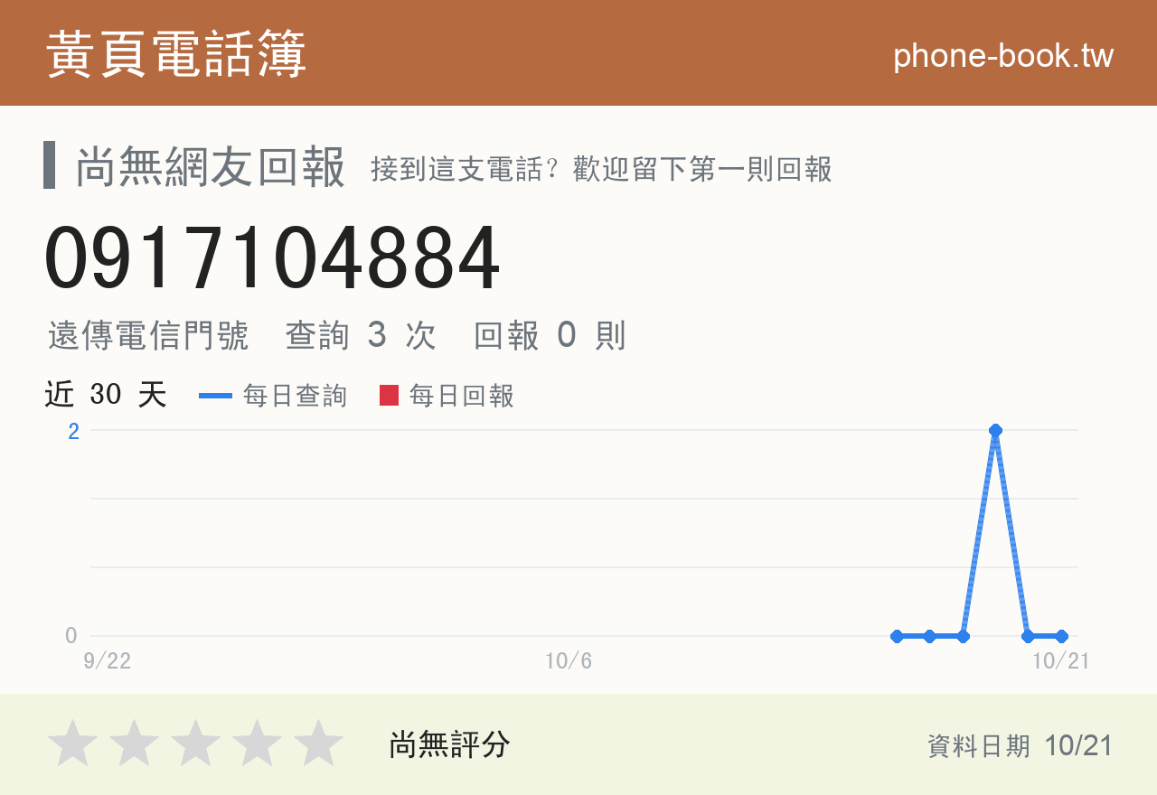 0917104884 評分卡：查詢 4 次、網友回報 0 則