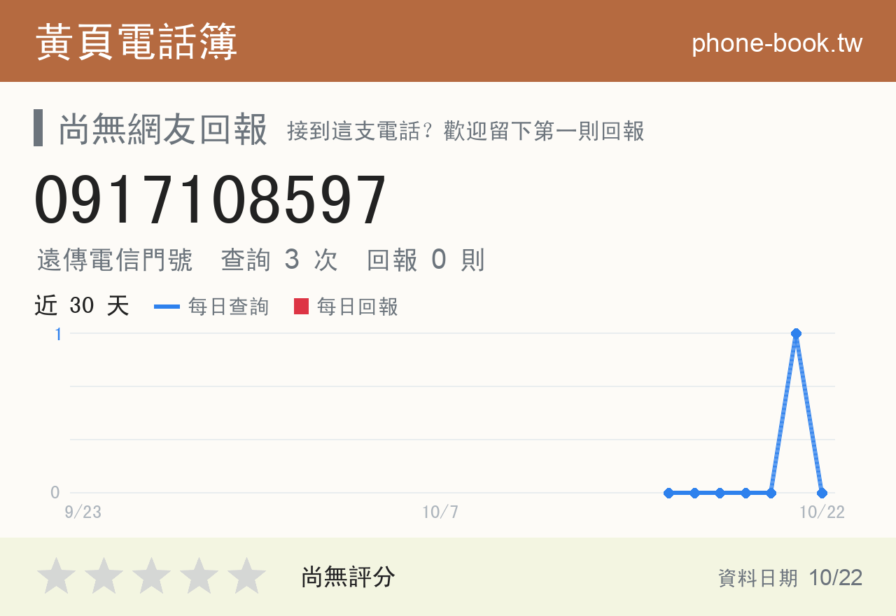 0917108597 評分卡：查詢 3 次、網友回報 0 則