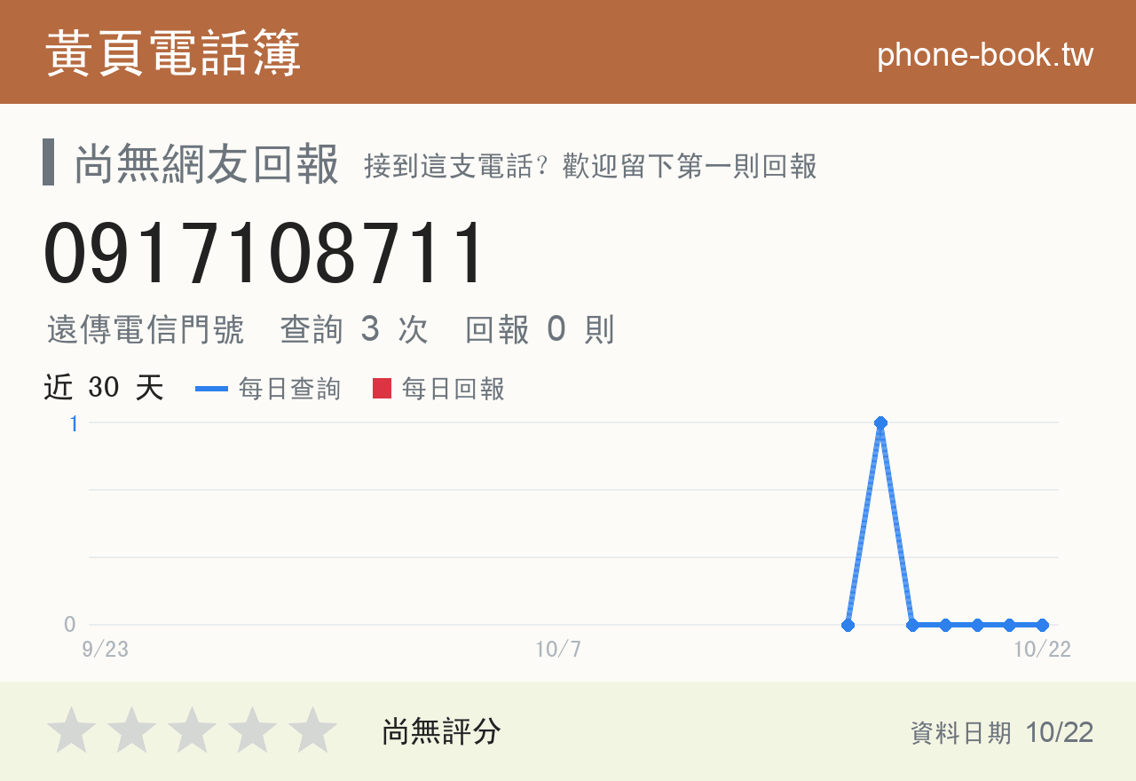 0917108711 評分卡：查詢 3 次、網友回報 0 則