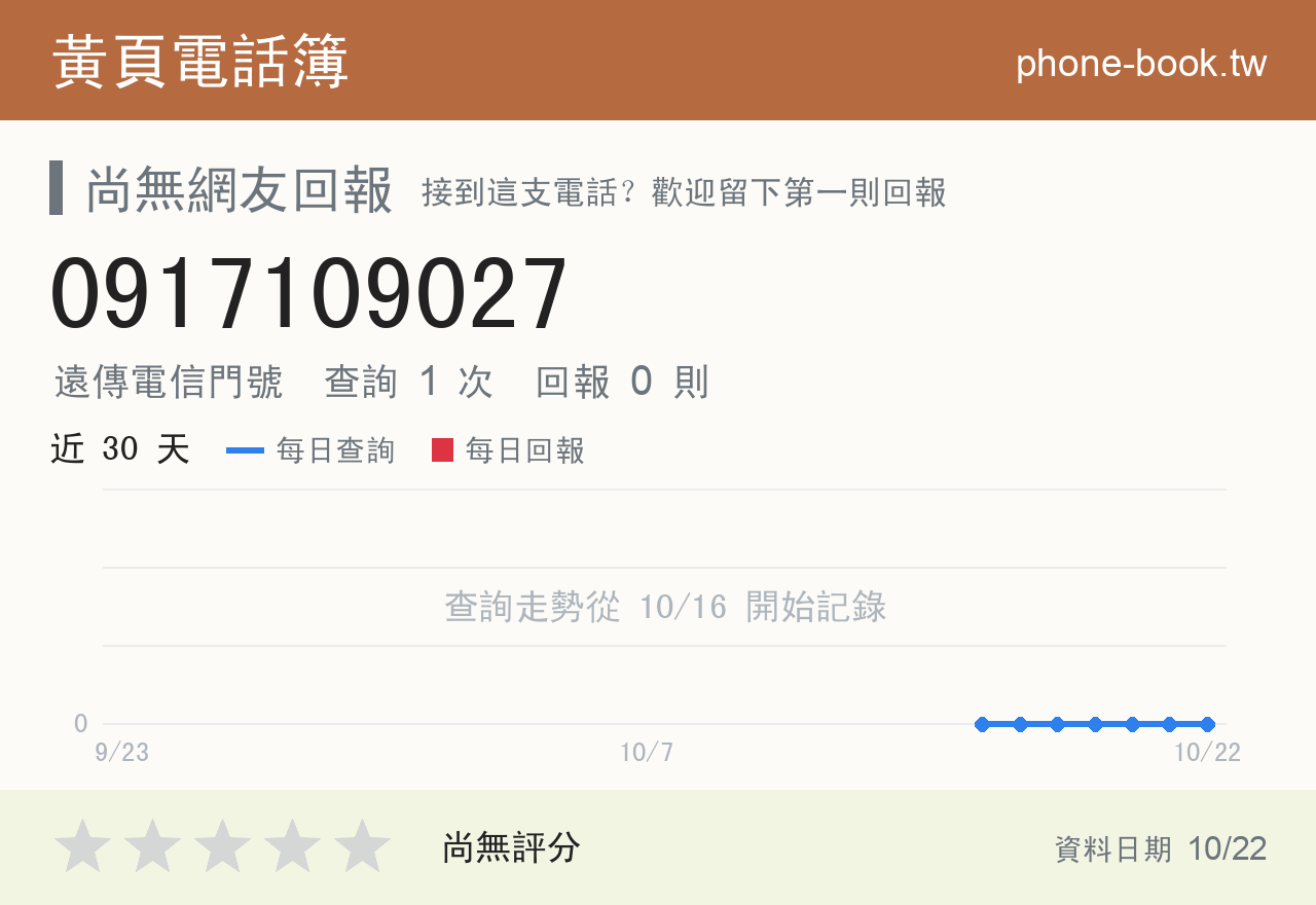 0917109027 評分卡：查詢 2 次、網友回報 0 則
