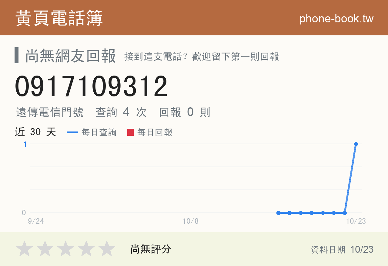 0917109312 評分卡：查詢 4 次、網友回報 0 則