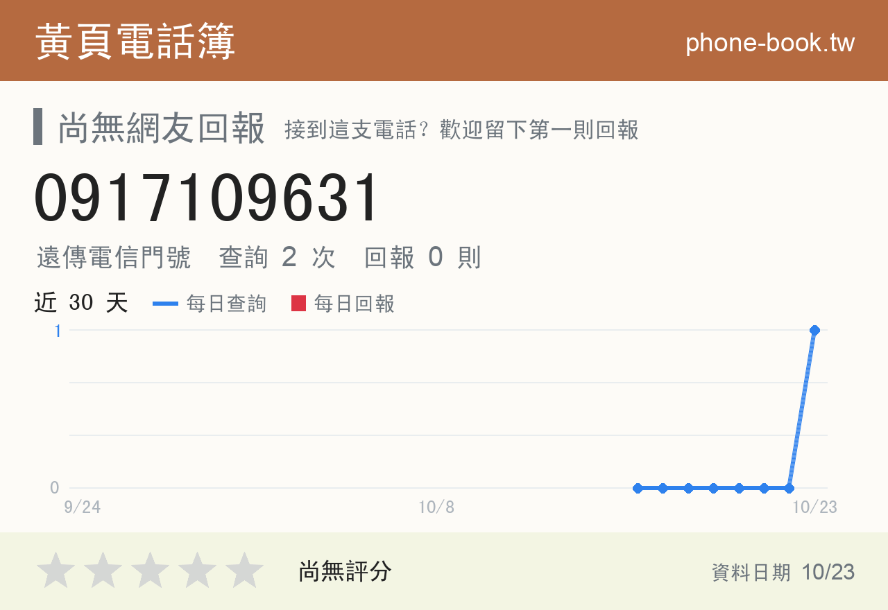 0917109631 評分卡：查詢 2 次、網友回報 0 則