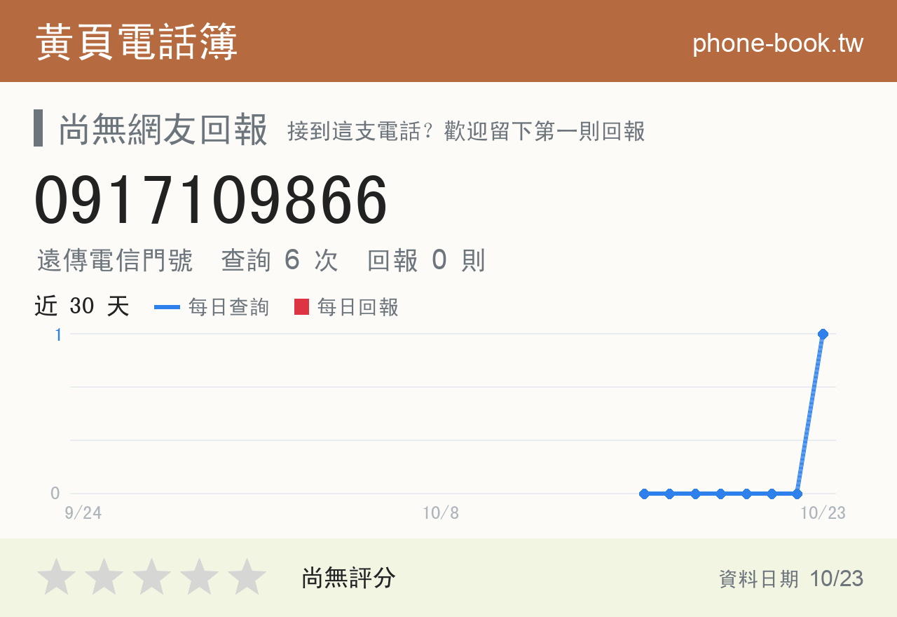 0917109866 評分卡：查詢 6 次、網友回報 0 則