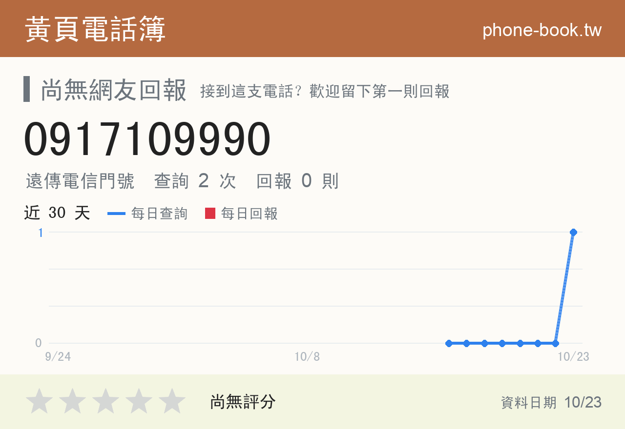 0917109990 評分卡：查詢 2 次、網友回報 0 則