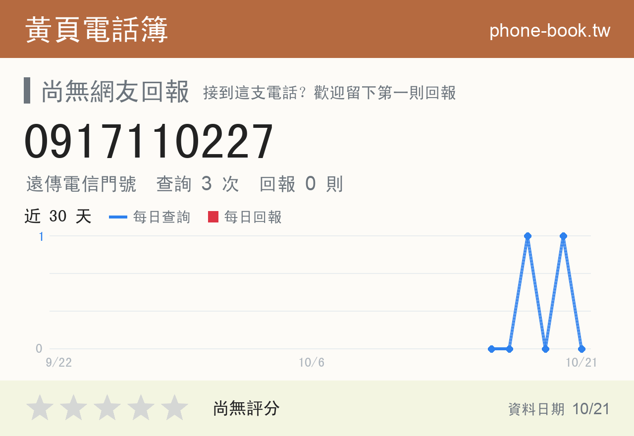 0917110227 評分卡：查詢 3 次、網友回報 0 則