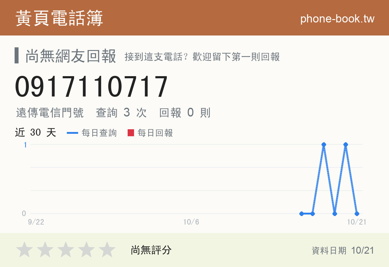 0917110717 評分卡：查詢 3 次、網友回報 0 則