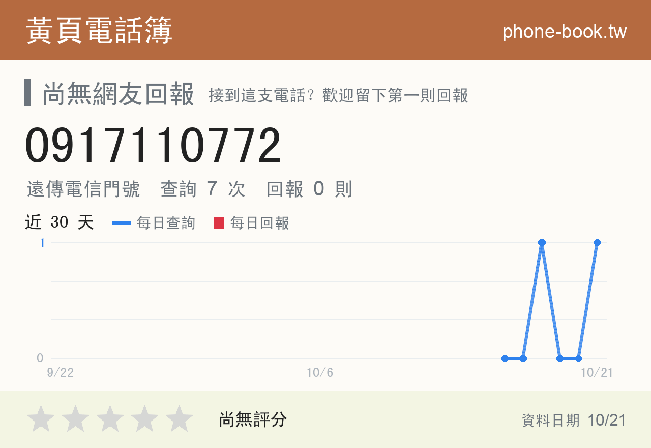 0917110772 評分卡：查詢 7 次、網友回報 0 則