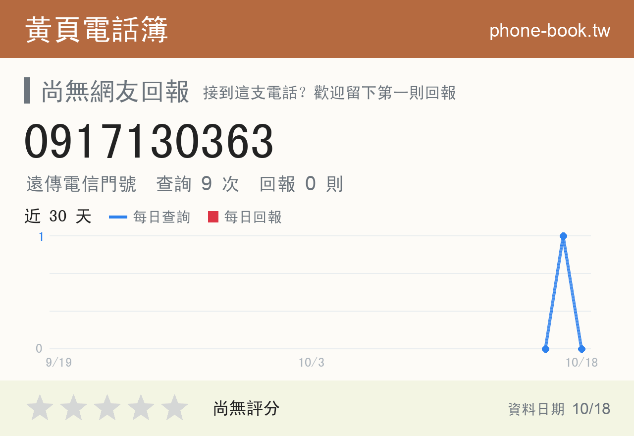 0917130363 評分卡：查詢 9 次、網友回報 0 則