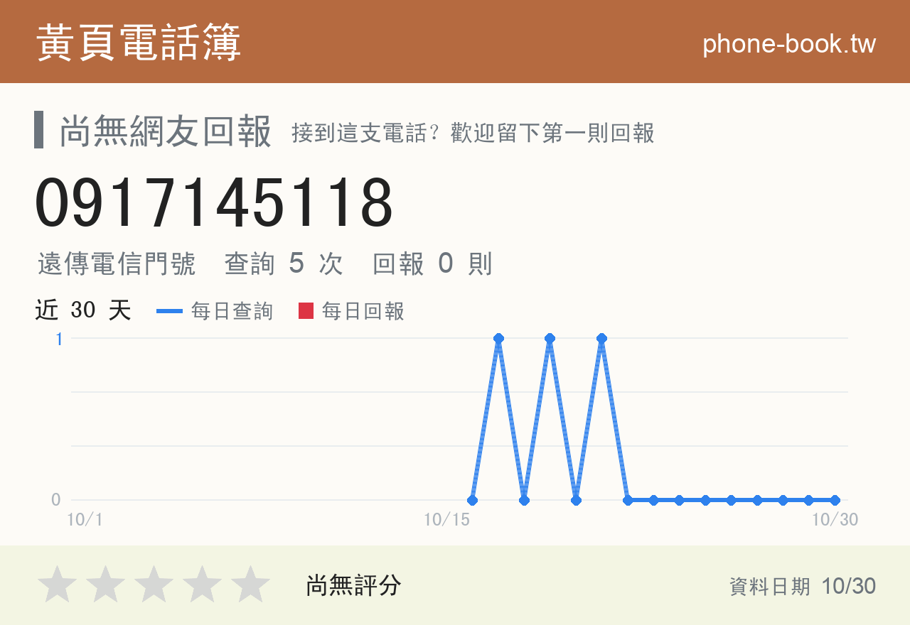 0917145118 評分卡：查詢 5 次、網友回報 0 則