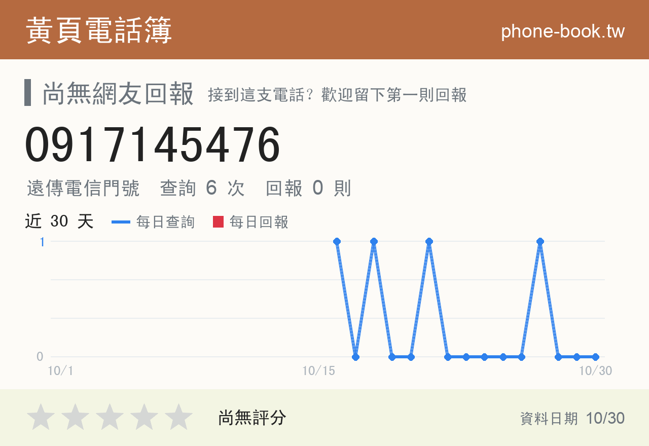 0917145476 評分卡：查詢 6 次、網友回報 0 則