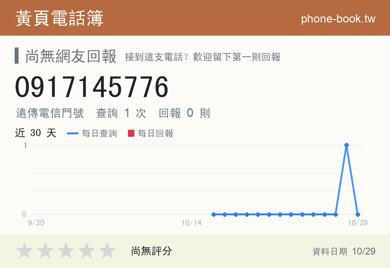 0917145776 評分卡：查詢 1 次、網友回報 0 則