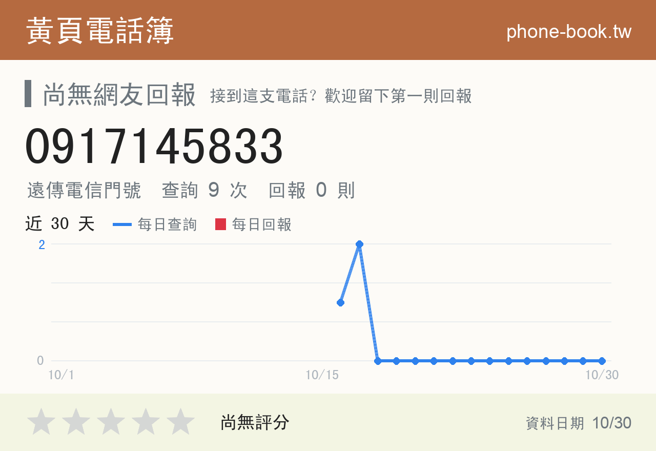 0917145833 評分卡：查詢 9 次、網友回報 0 則