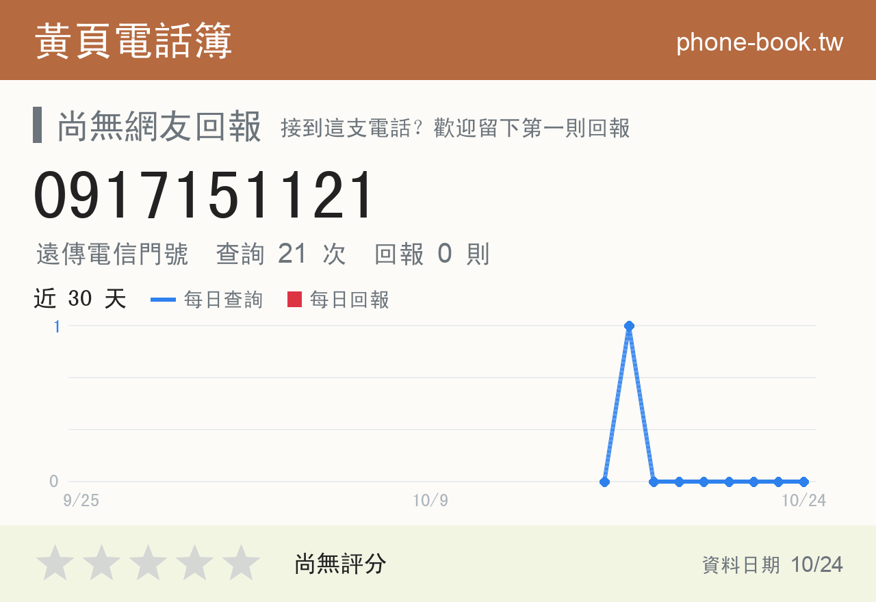 0917151121 評分卡：查詢 21 次、網友回報 0 則