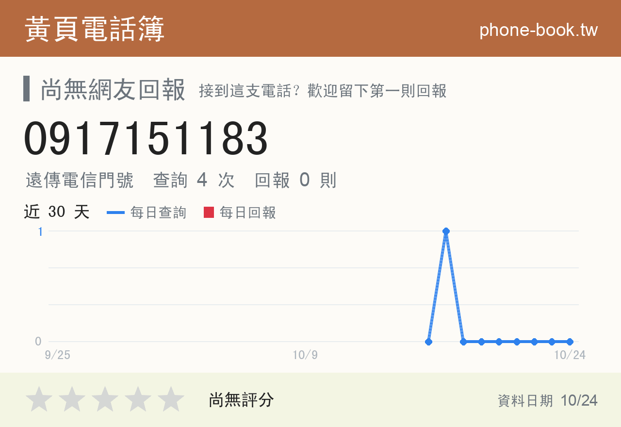 0917151183 評分卡：查詢 4 次、網友回報 0 則