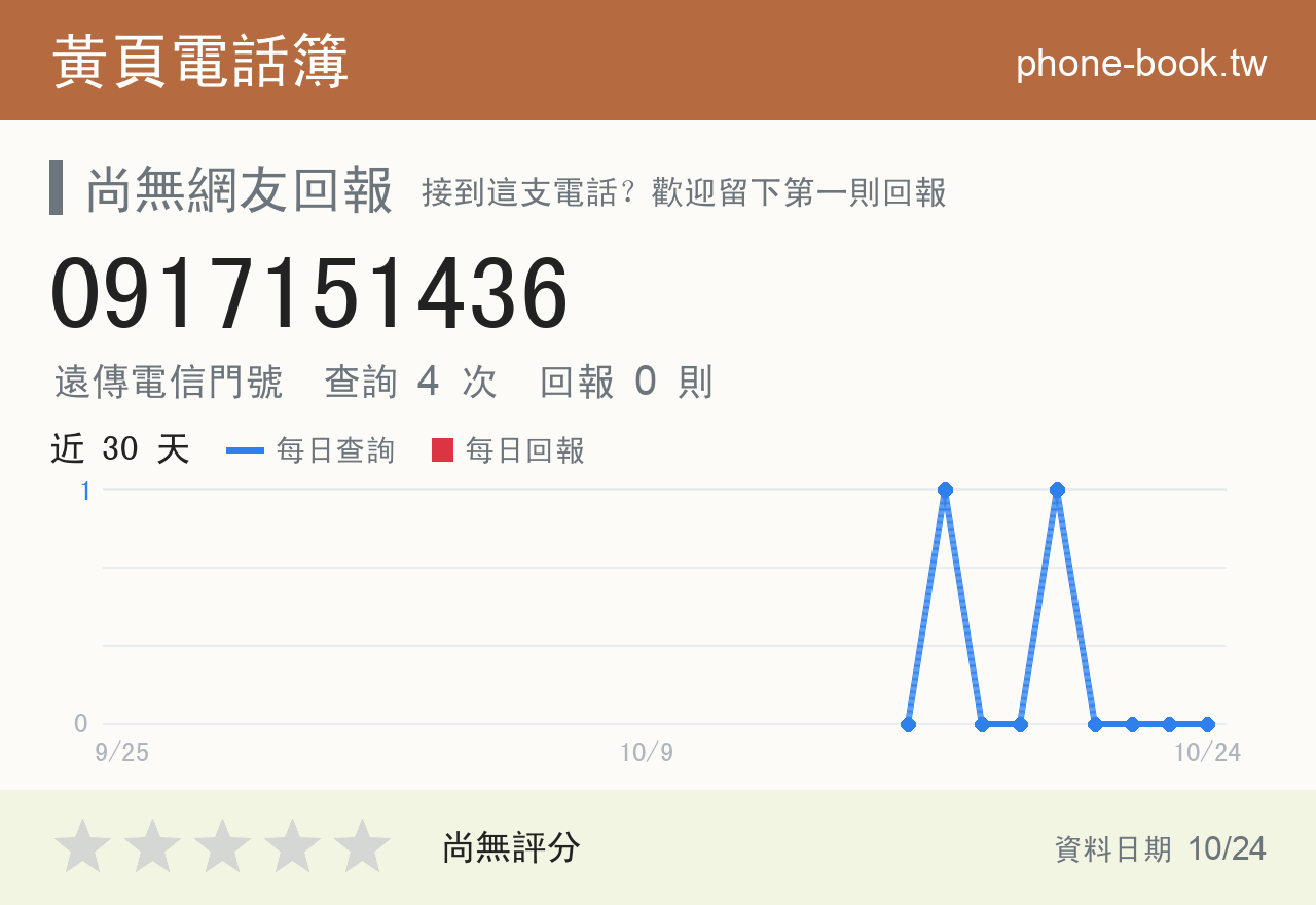 0917151436 評分卡：查詢 4 次、網友回報 0 則