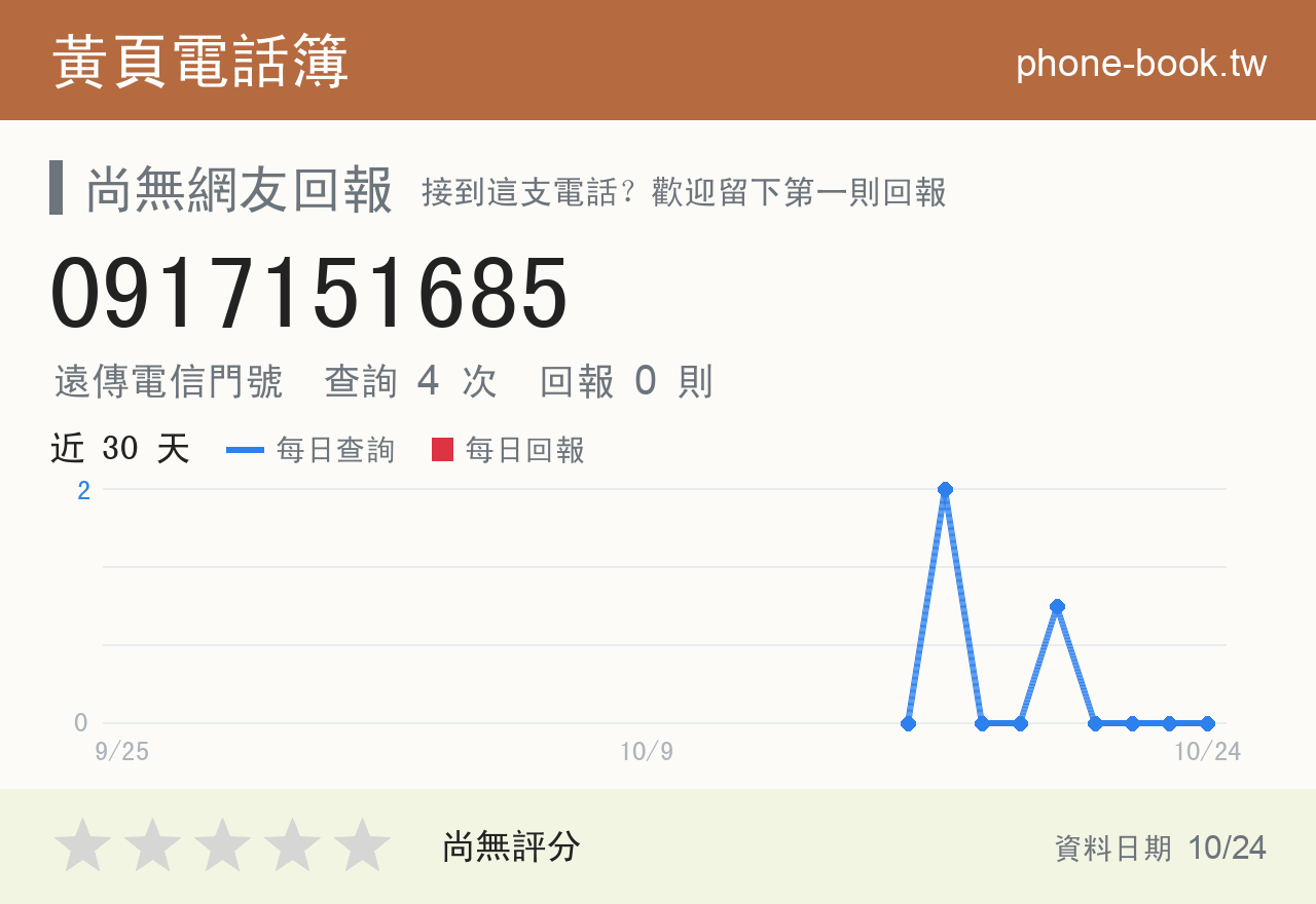 0917151685 評分卡：查詢 4 次、網友回報 0 則
