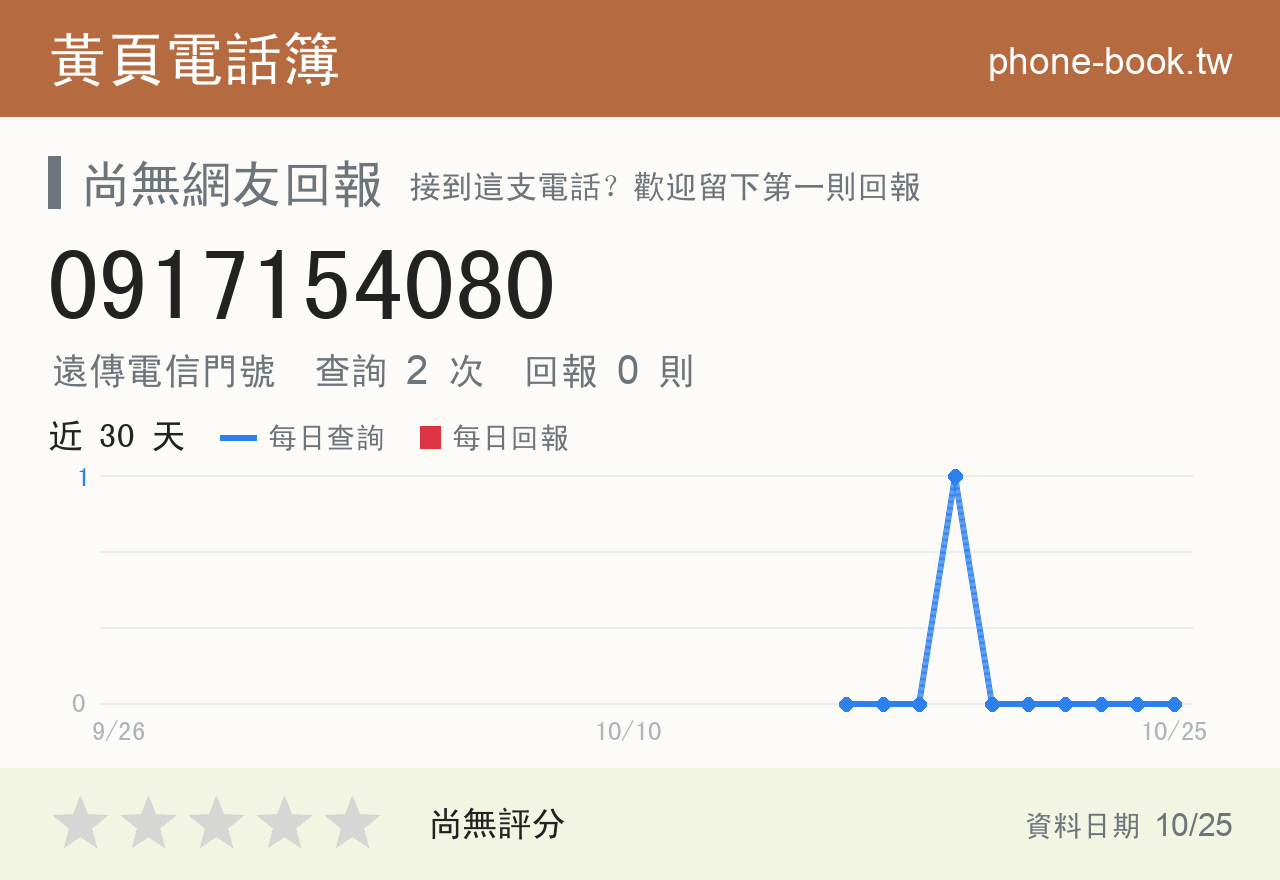 0917154080 評分卡：查詢 2 次、網友回報 0 則