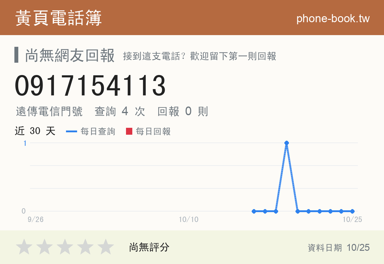 0917154113 評分卡：查詢 4 次、網友回報 0 則