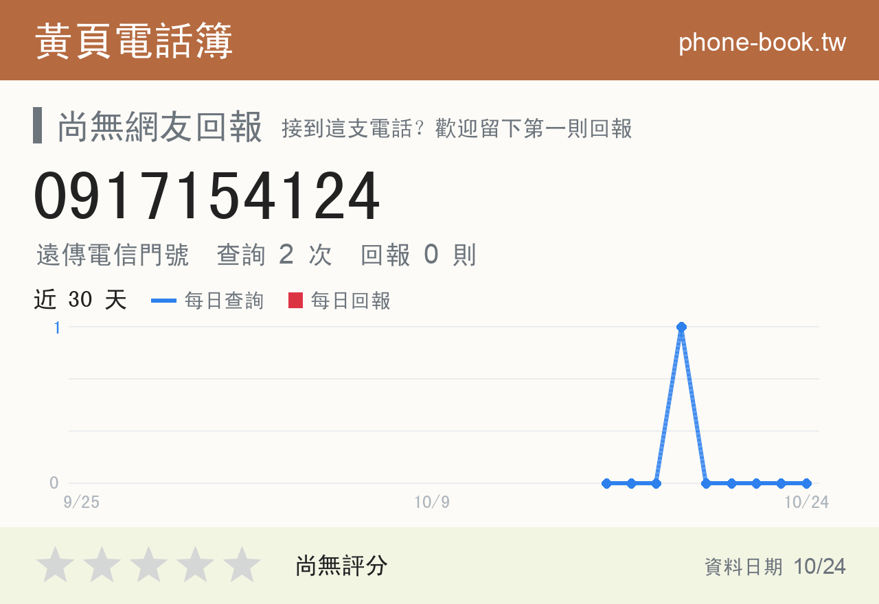 0917154124 評分卡：查詢 2 次、網友回報 0 則