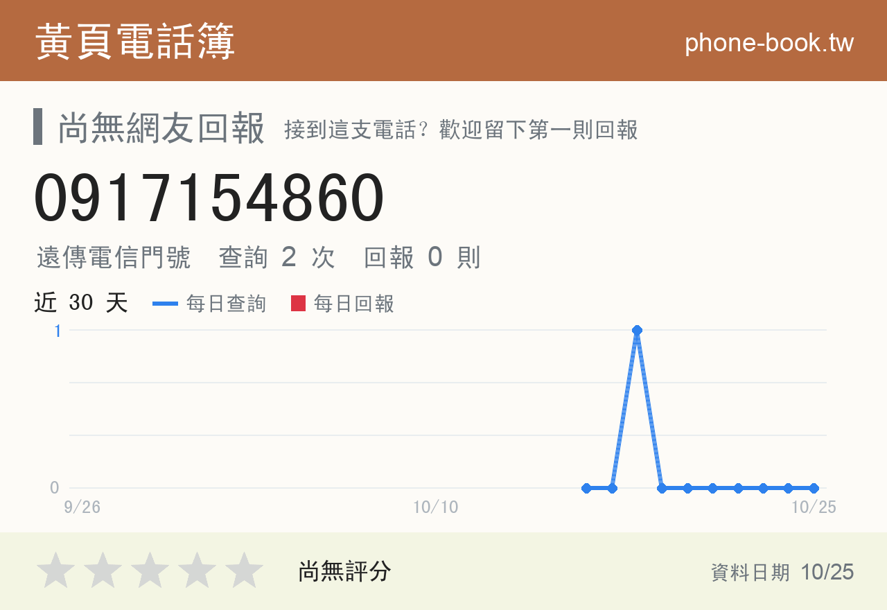 0917154860 評分卡：查詢 2 次、網友回報 0 則