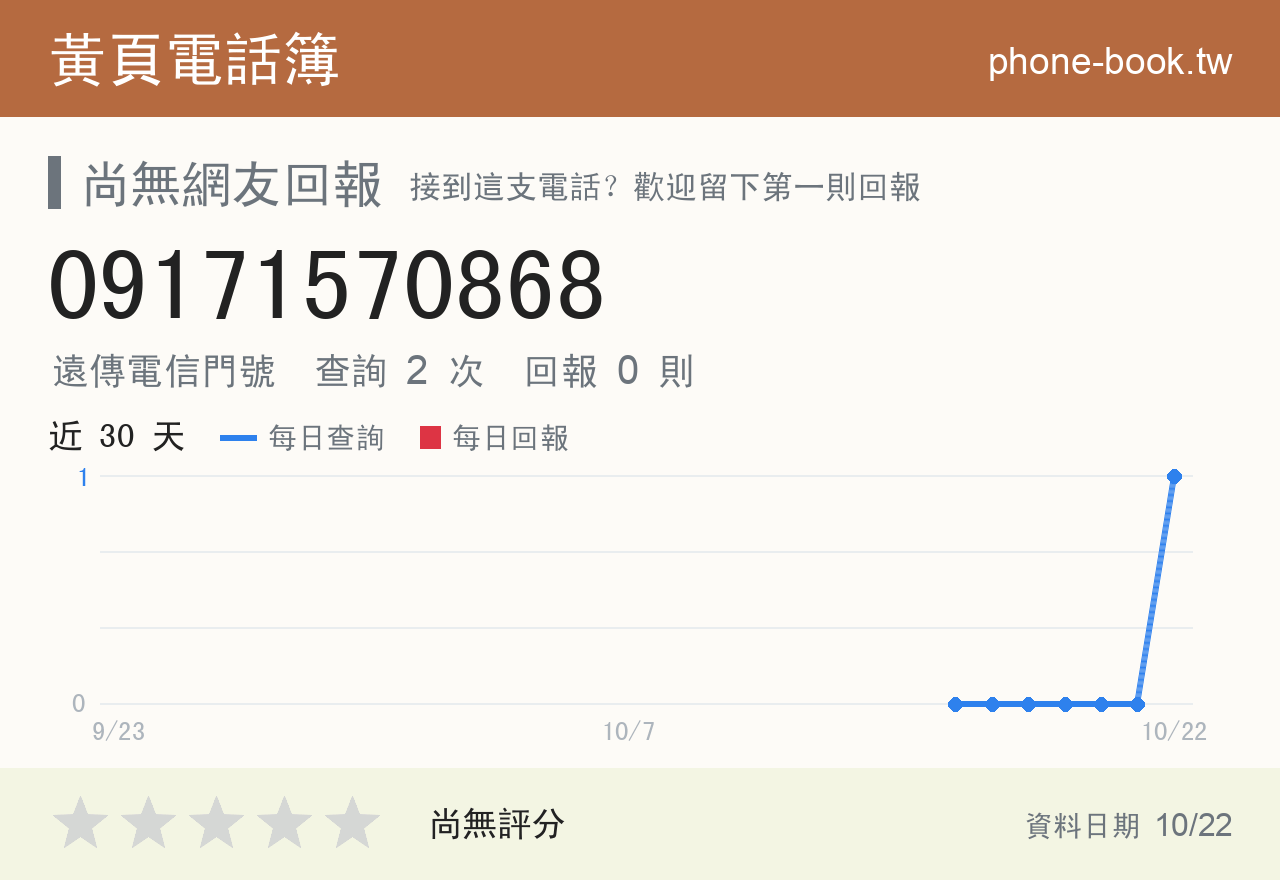 09171570868 評分卡：查詢 2 次、網友回報 0 則