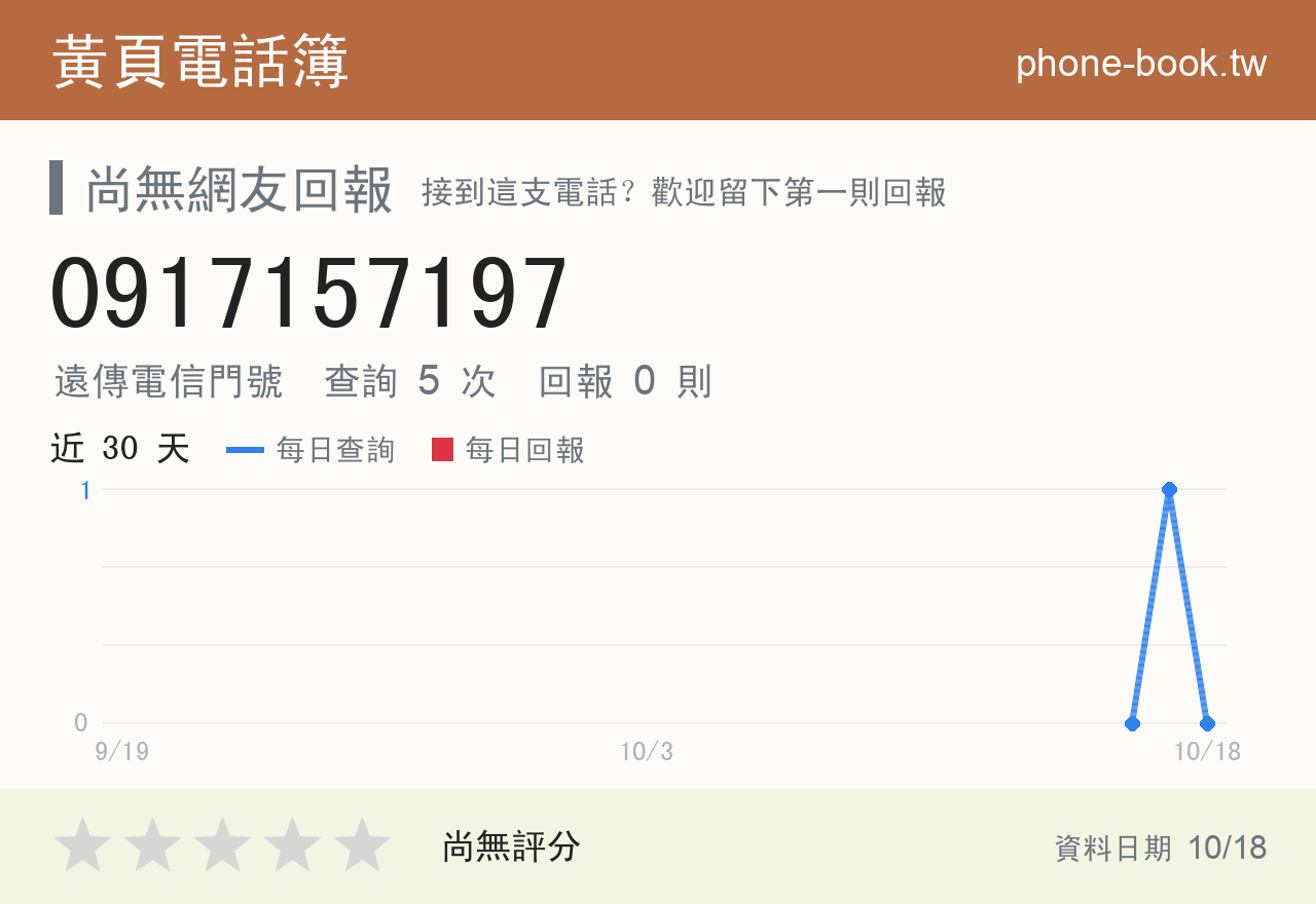 0917157197 評分卡：查詢 5 次、網友回報 0 則
