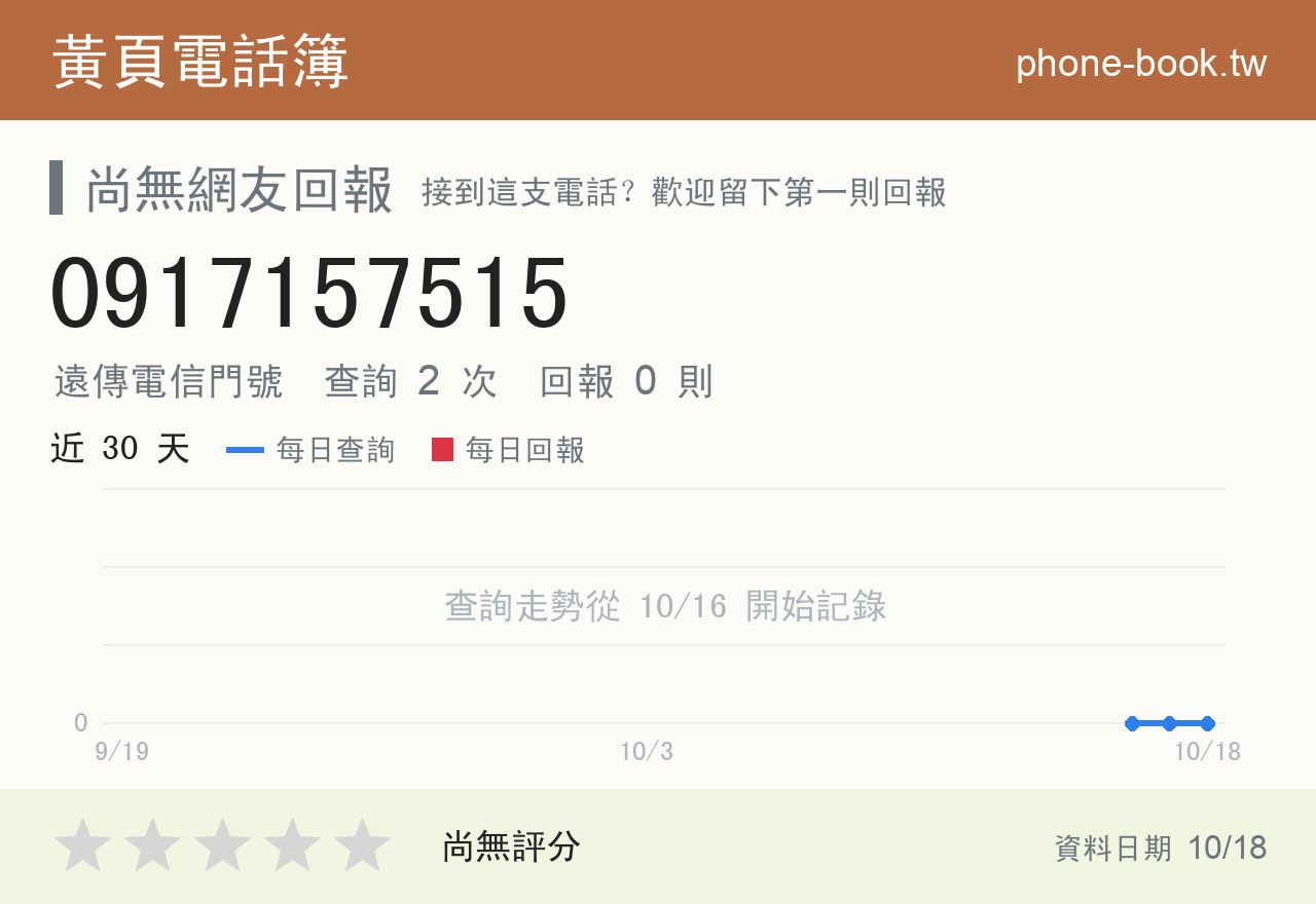 0917157515 評分卡：查詢 2 次、網友回報 0 則