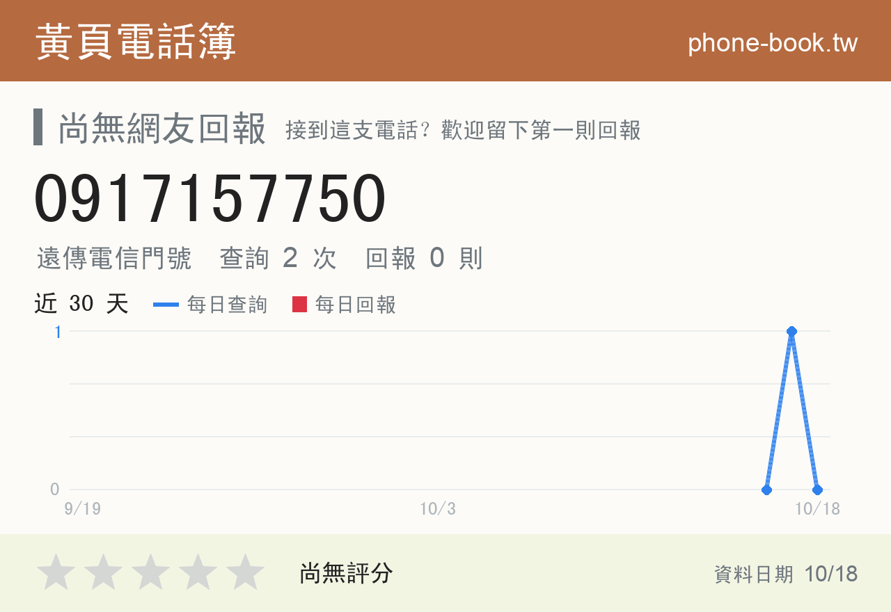 0917157750 評分卡：查詢 2 次、網友回報 0 則