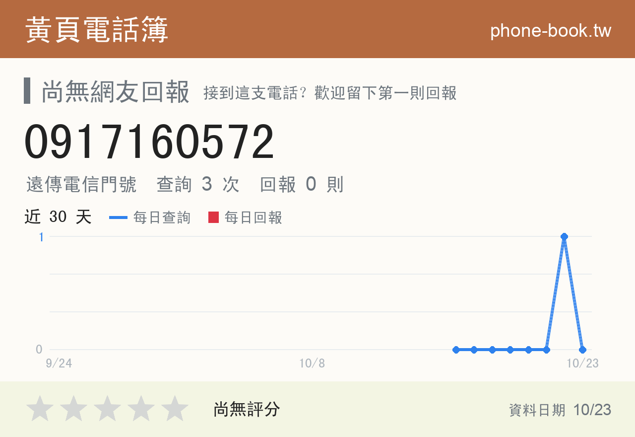 0917160572 評分卡：查詢 3 次、網友回報 0 則