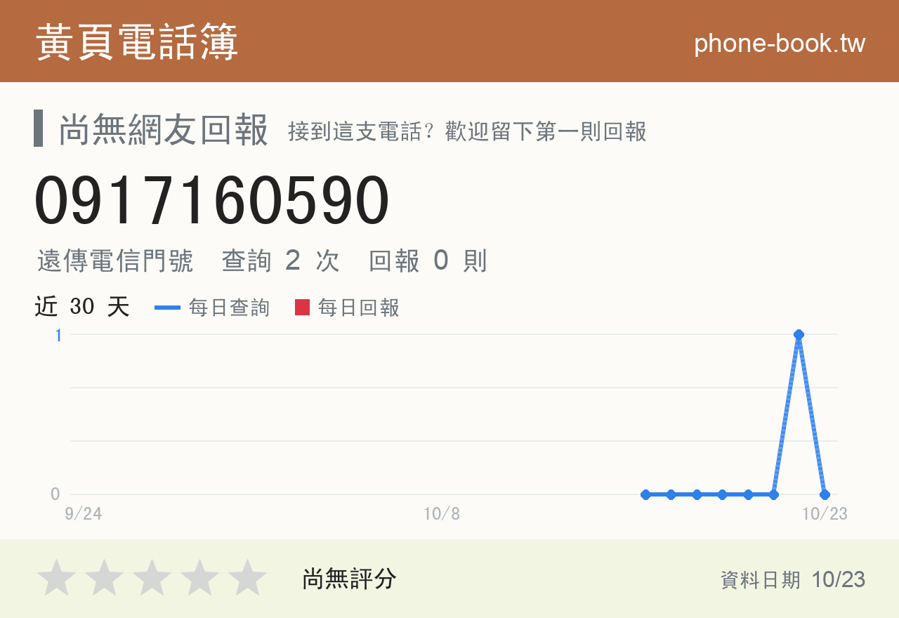 0917160590 評分卡：查詢 2 次、網友回報 0 則