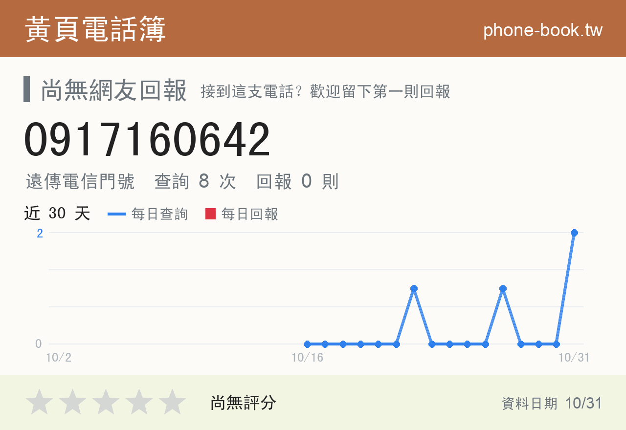 0917160642 評分卡：查詢 8 次、網友回報 0 則