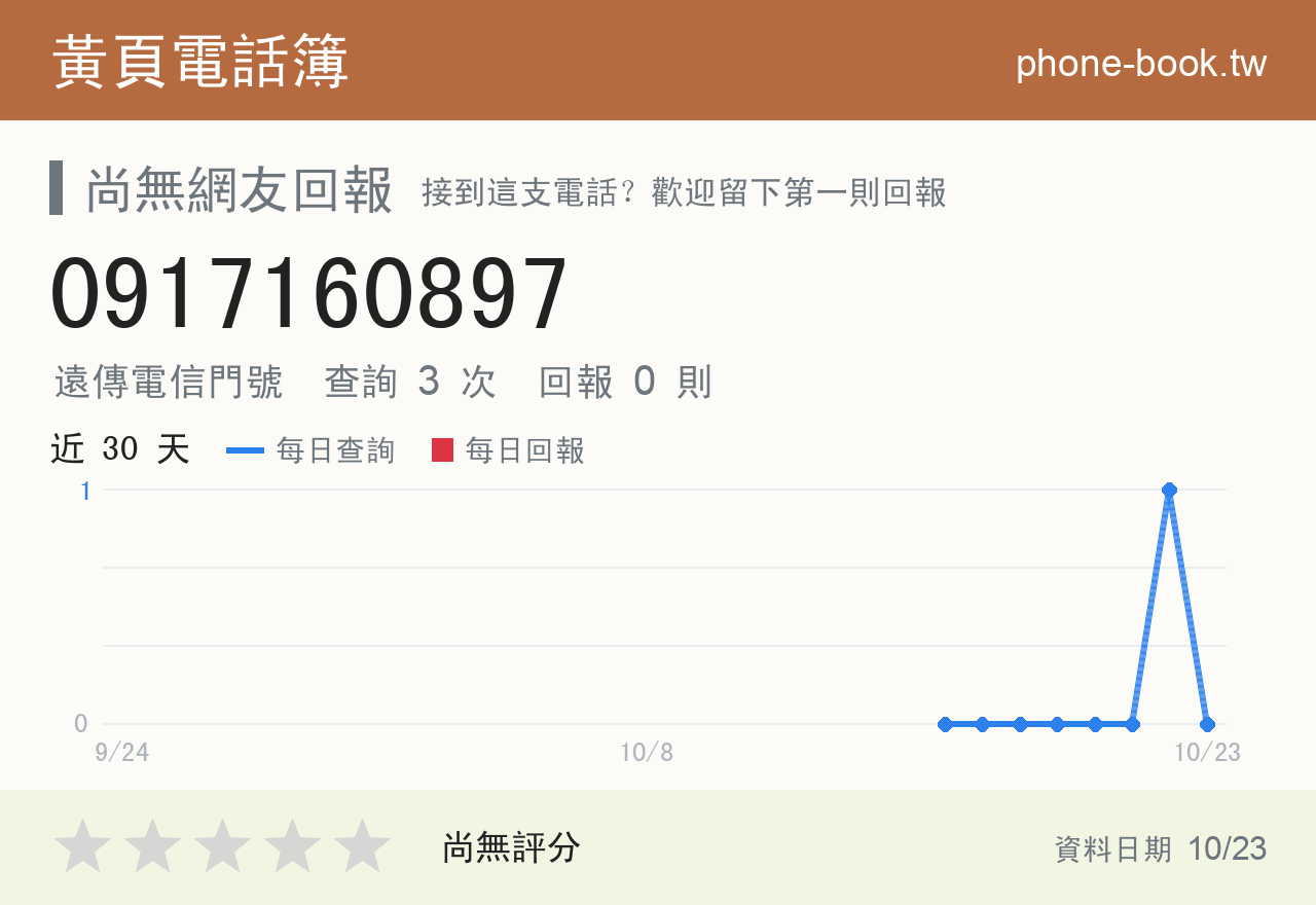 0917160897 評分卡：查詢 3 次、網友回報 0 則