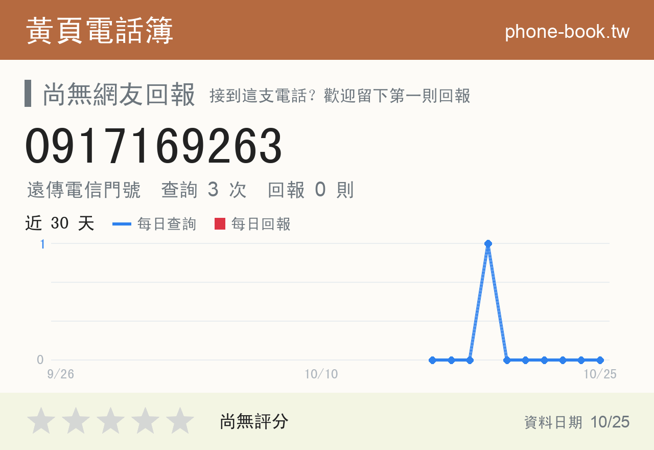 0917169263 評分卡：查詢 3 次、網友回報 0 則