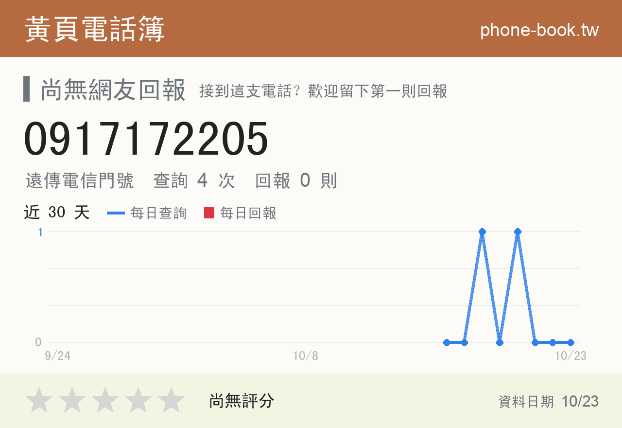 0917172205 評分卡：查詢 4 次、網友回報 0 則