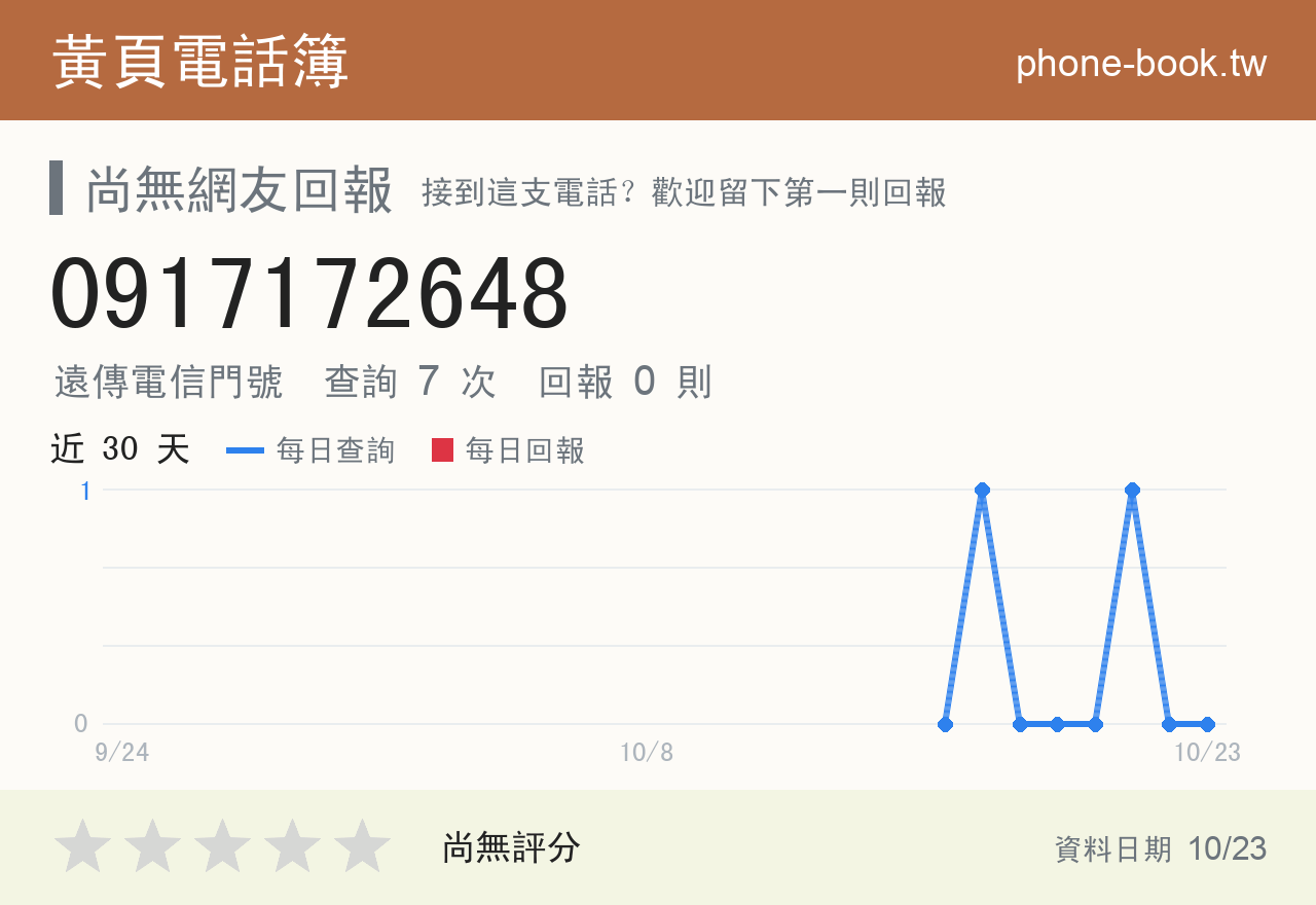 0917172648 評分卡：查詢 7 次、網友回報 0 則