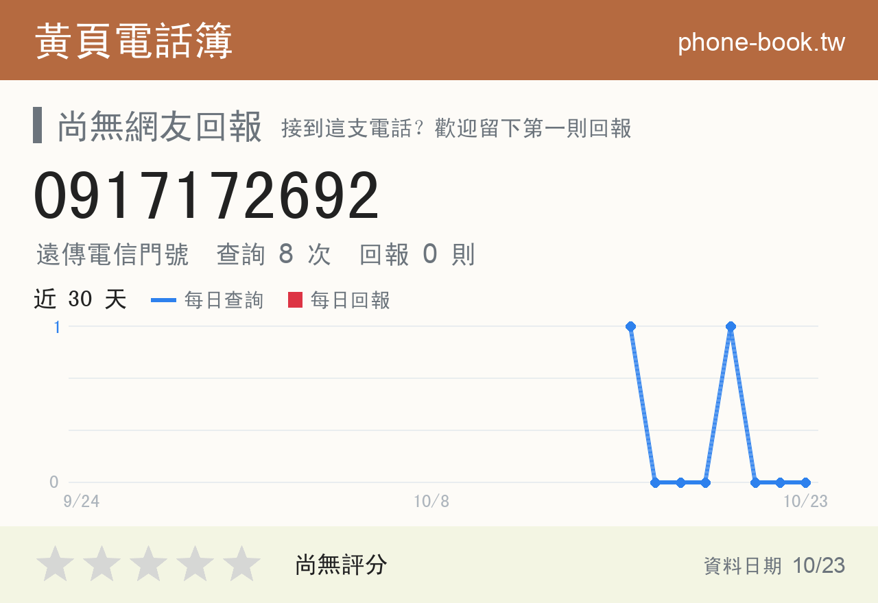 0917172692 評分卡：查詢 8 次、網友回報 0 則